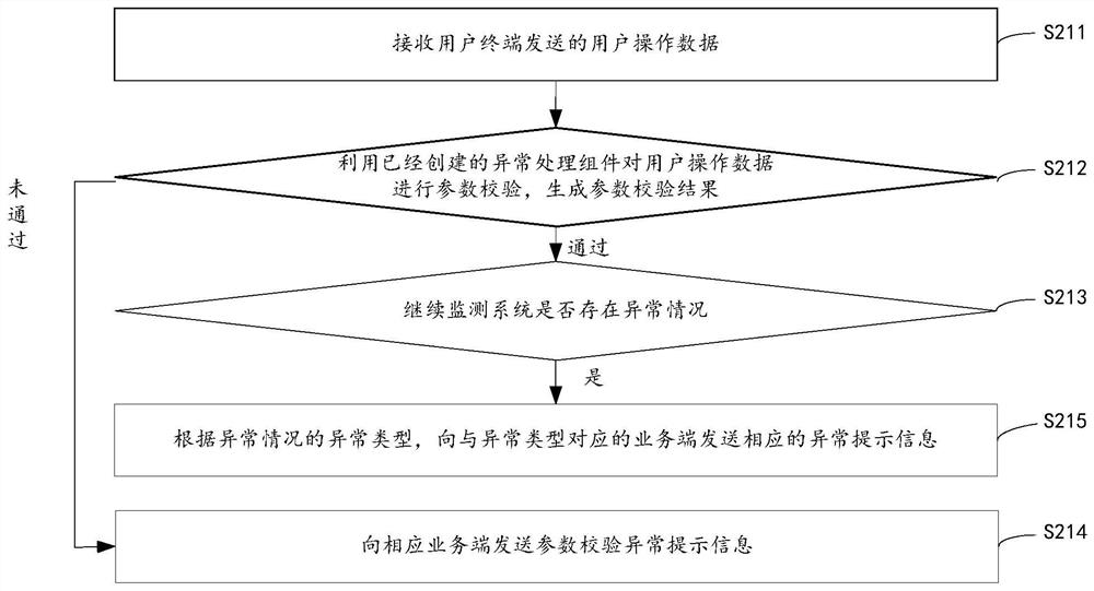 Abnormal information processing method and device and storage medium