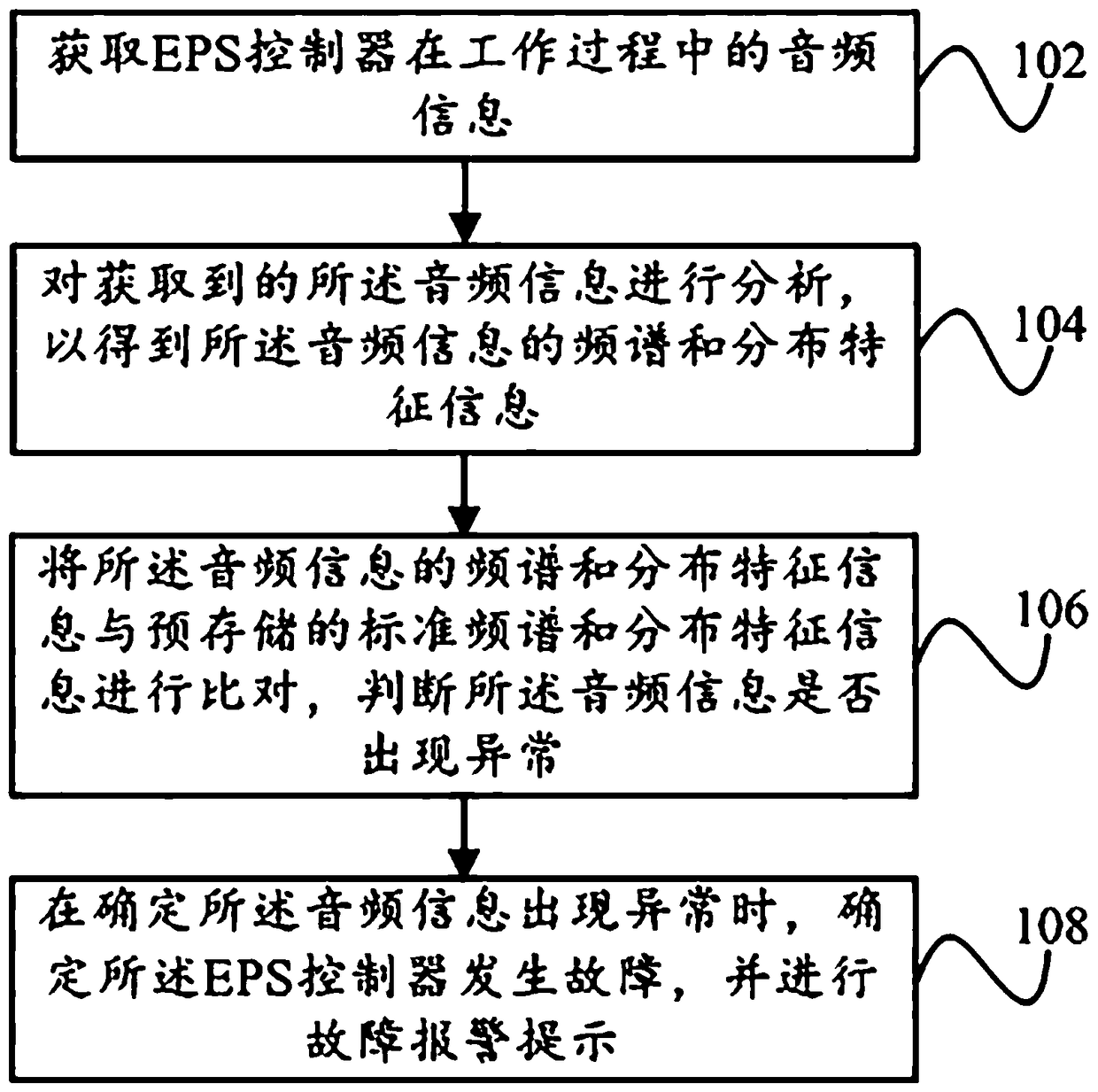 fault-detection-method-and-fault-detecting-device-for-eps-controller