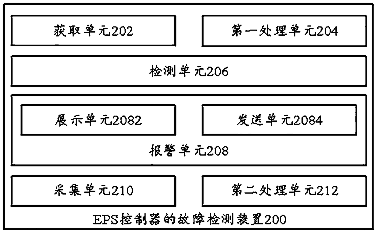 fault-detection-method-and-fault-detecting-device-for-eps-controller