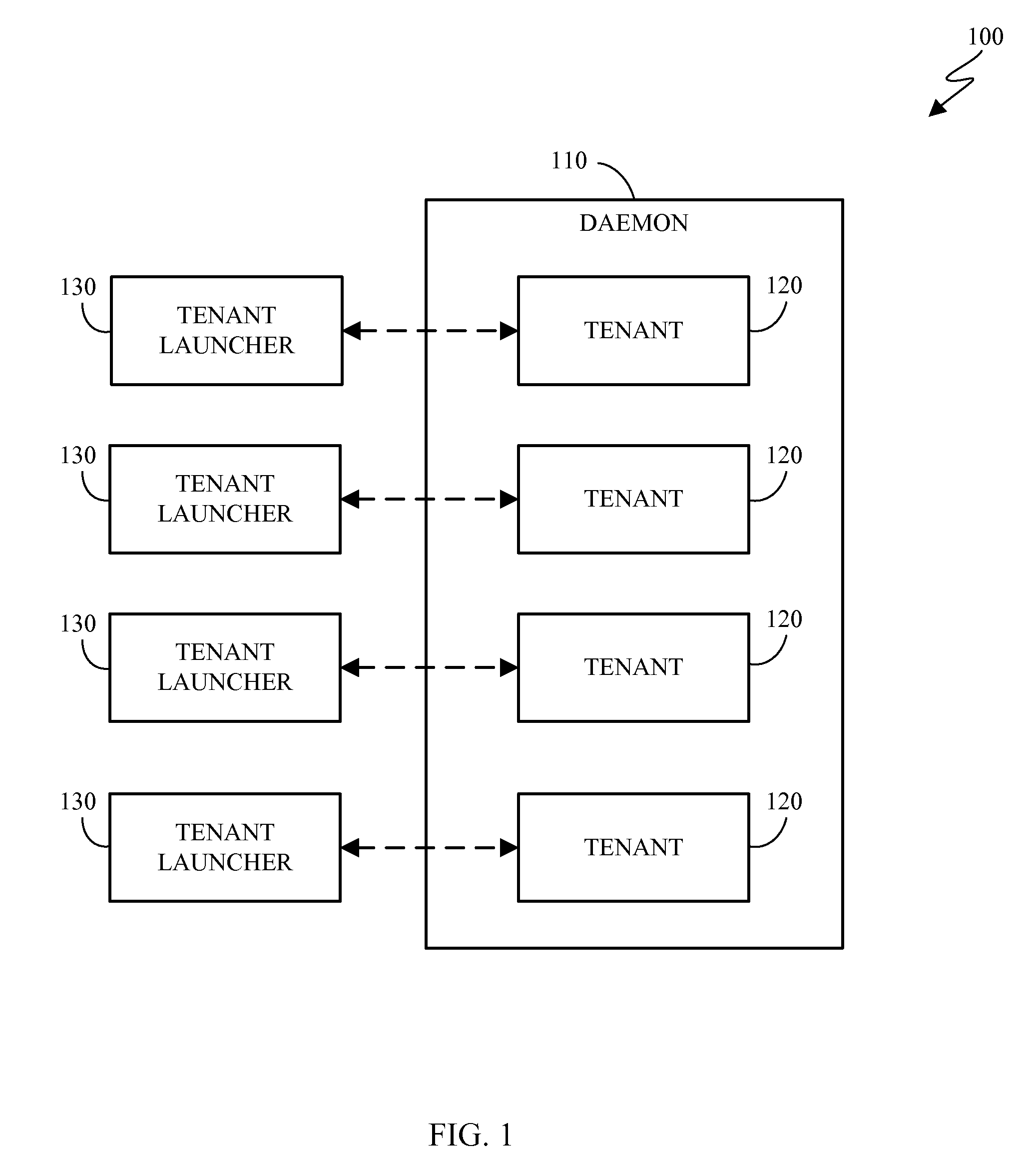 Inter-process communication in a multi-tenant environment