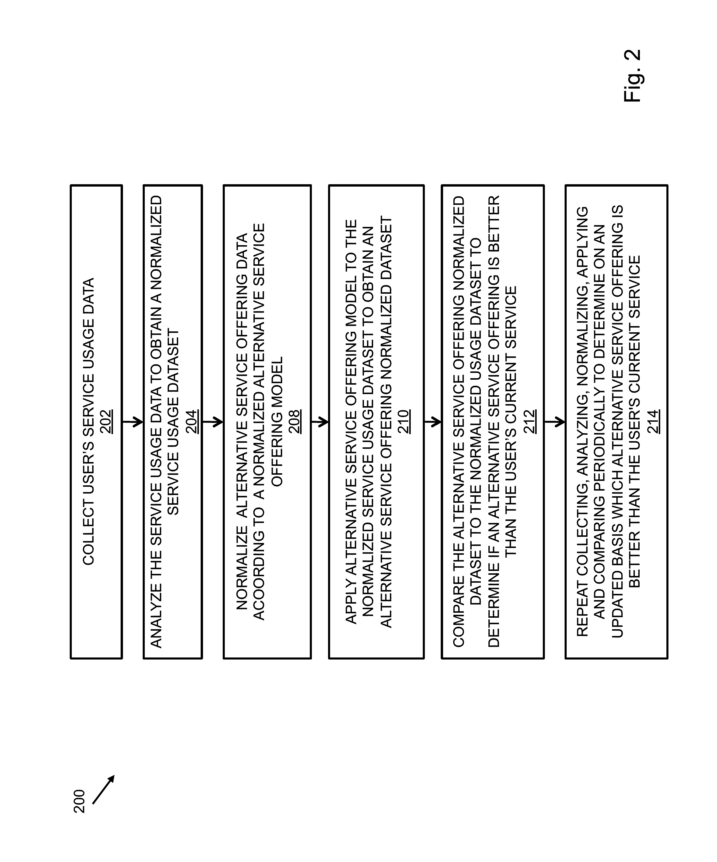System and method for providing loyalty card rewards through an alternate user financial instrument