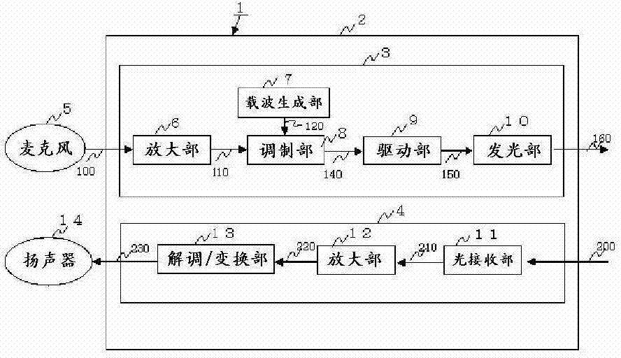 Visible light communication method and visible light communication system