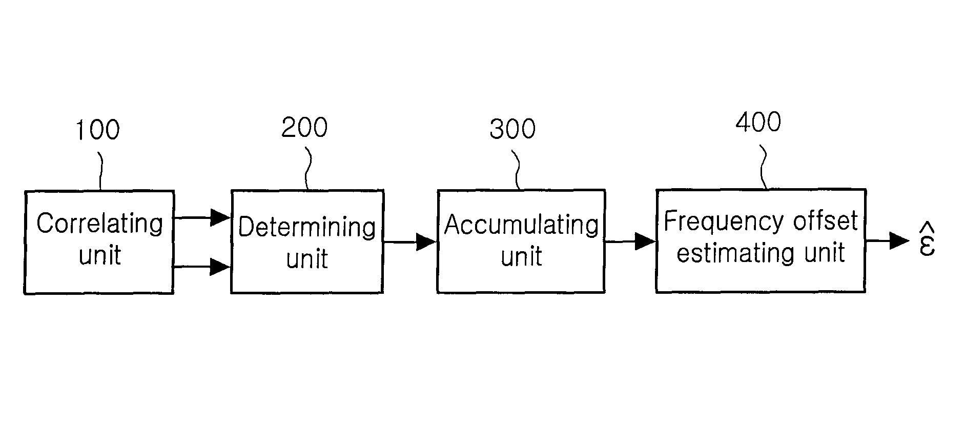 Frequency synchronization apparatus and method in OFDM system