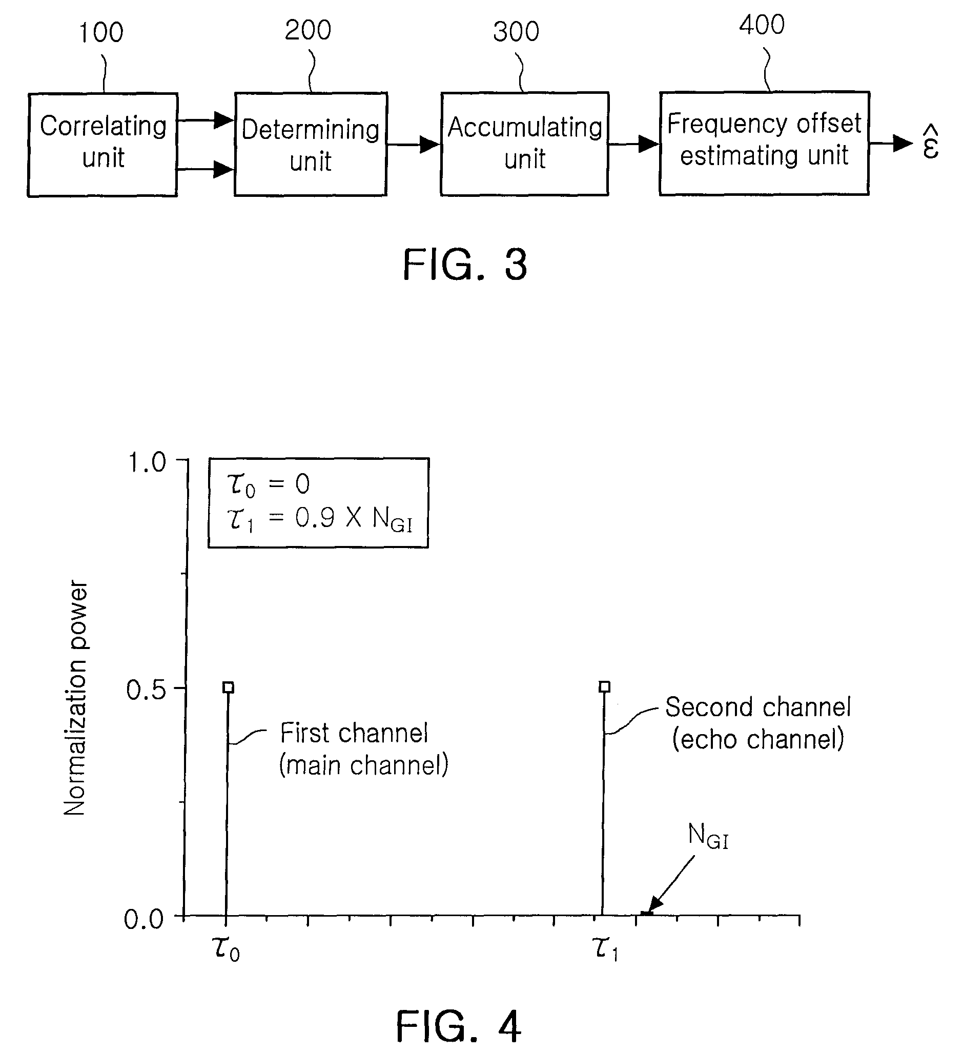 Frequency synchronization apparatus and method in OFDM system