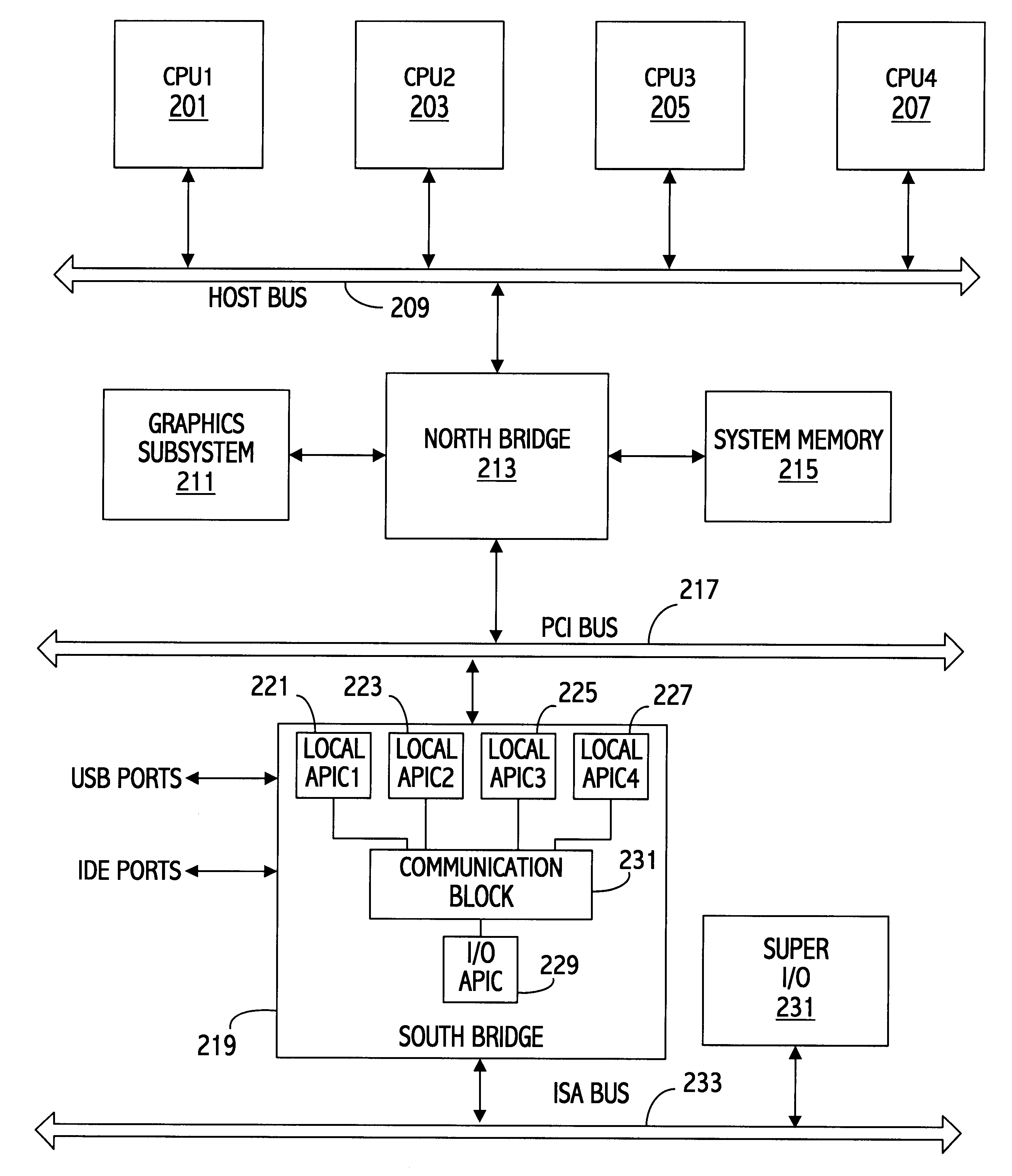 Collation of interrupt control devices