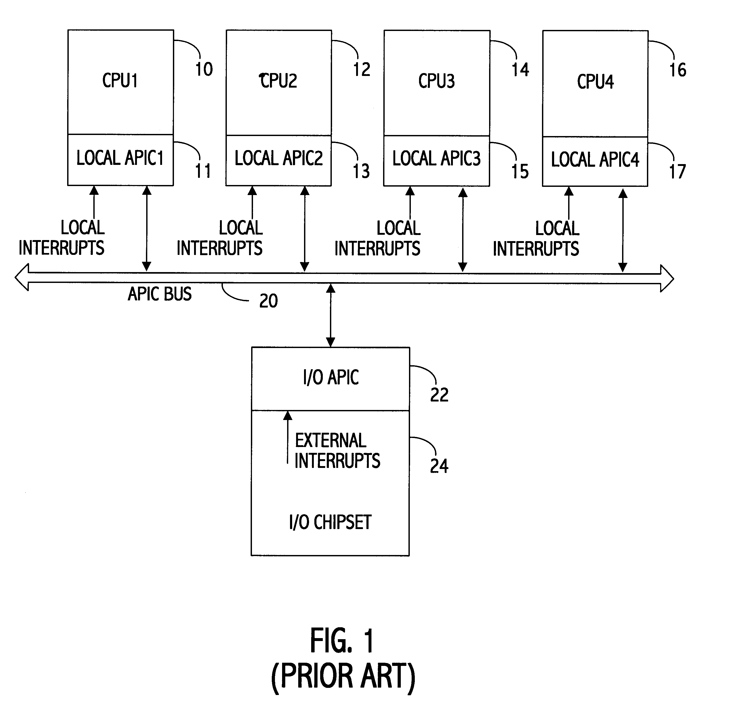 Collation of interrupt control devices