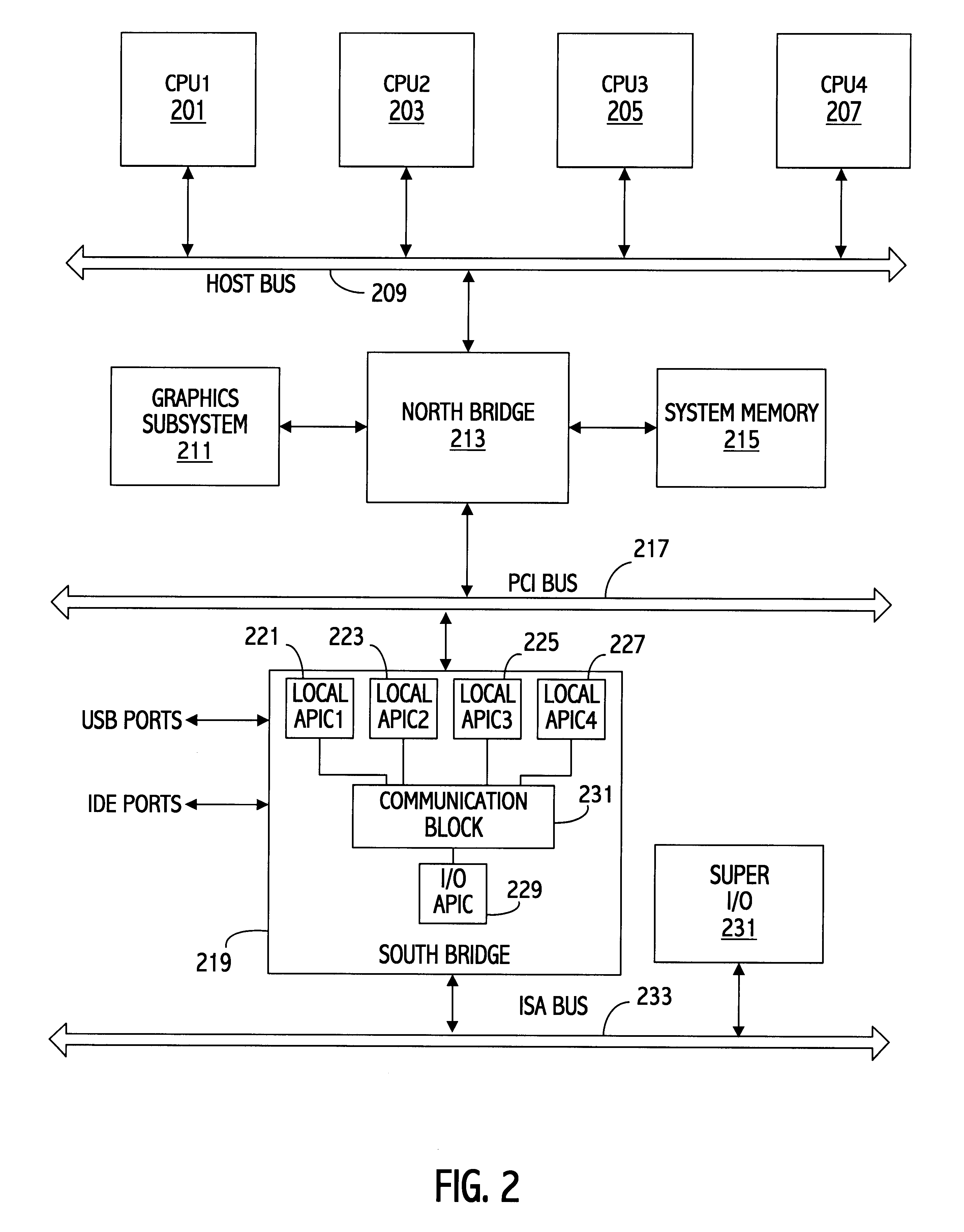 Collation of interrupt control devices