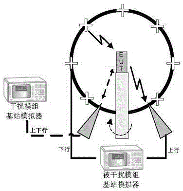 Electromagnetic interference testing method of multimode multi-standby terminal