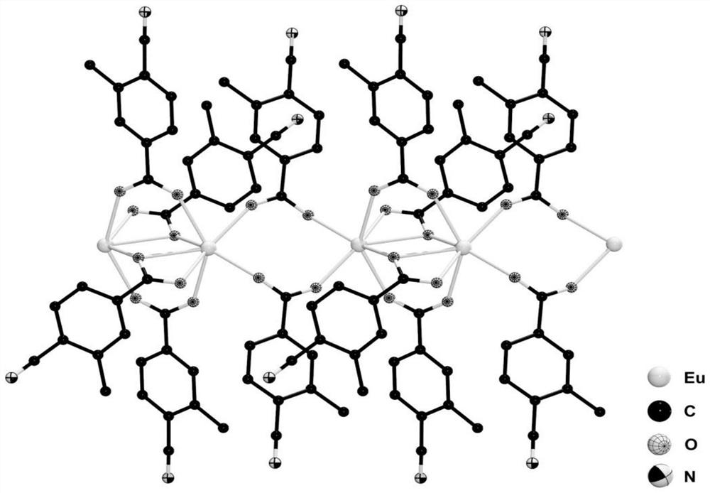 one with mno  <sub>4</sub>  <sup>-</sup> Rare earth europium coordination polymer with detection function and preparation method thereof