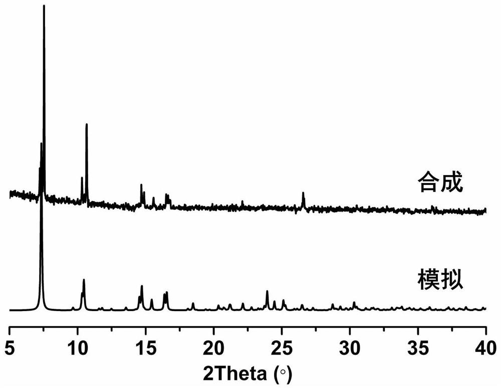 one with mno  <sub>4</sub>  <sup>-</sup> Rare earth europium coordination polymer with detection function and preparation method thereof