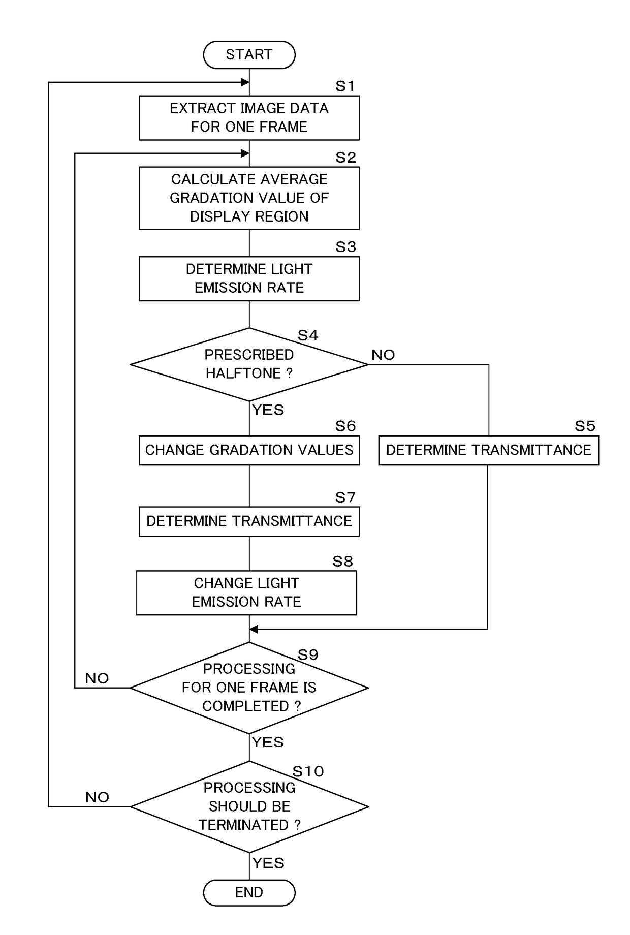 Liquid crystal apparatus and television receiver