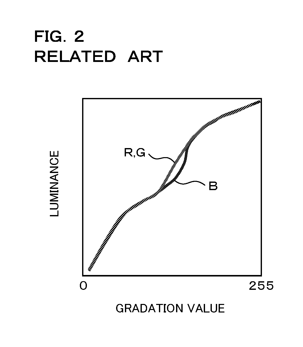 Liquid crystal apparatus and television receiver