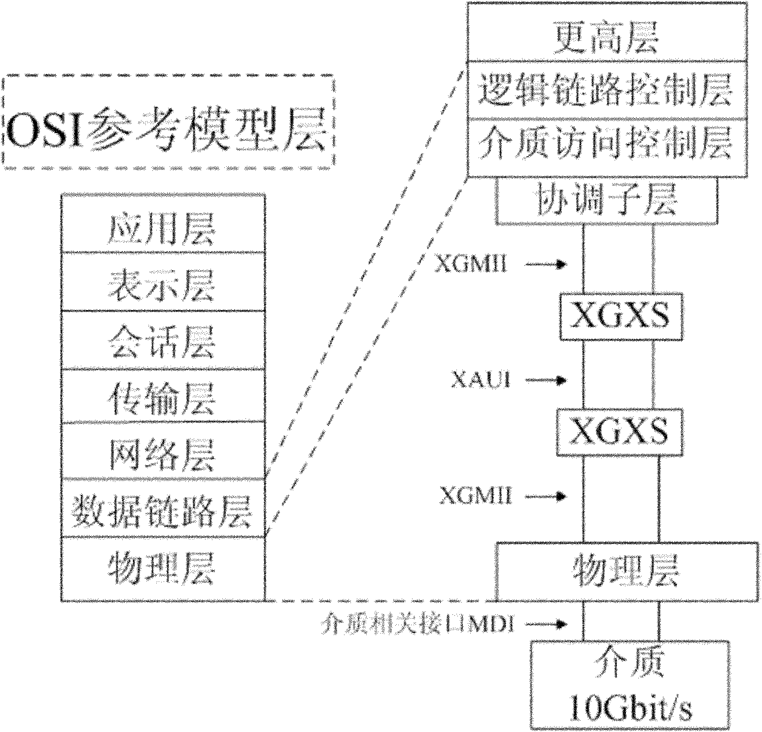 Data processing method and device for 10 gigabit media independent interface (XGMII) and inter-chip bidirectional handshaking method