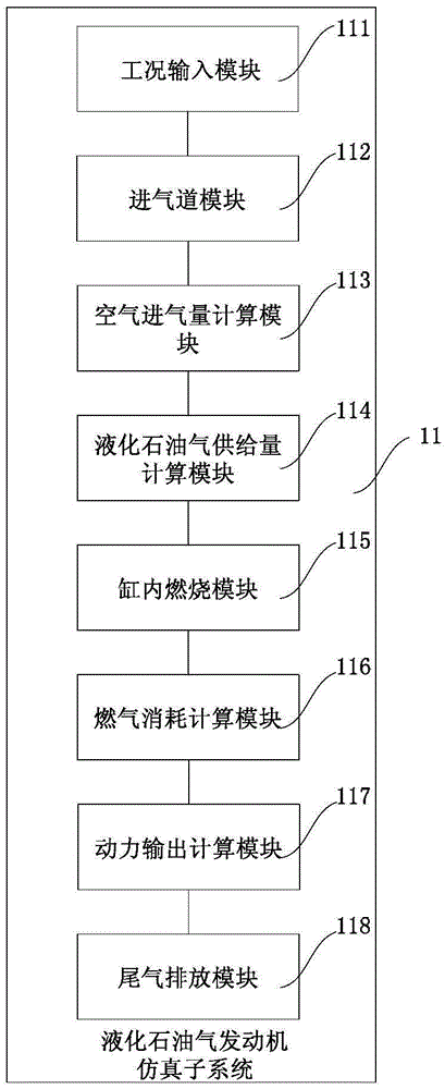 Hardware-in-loop experiment platform for electric control system of liquefied petroleum gas engine