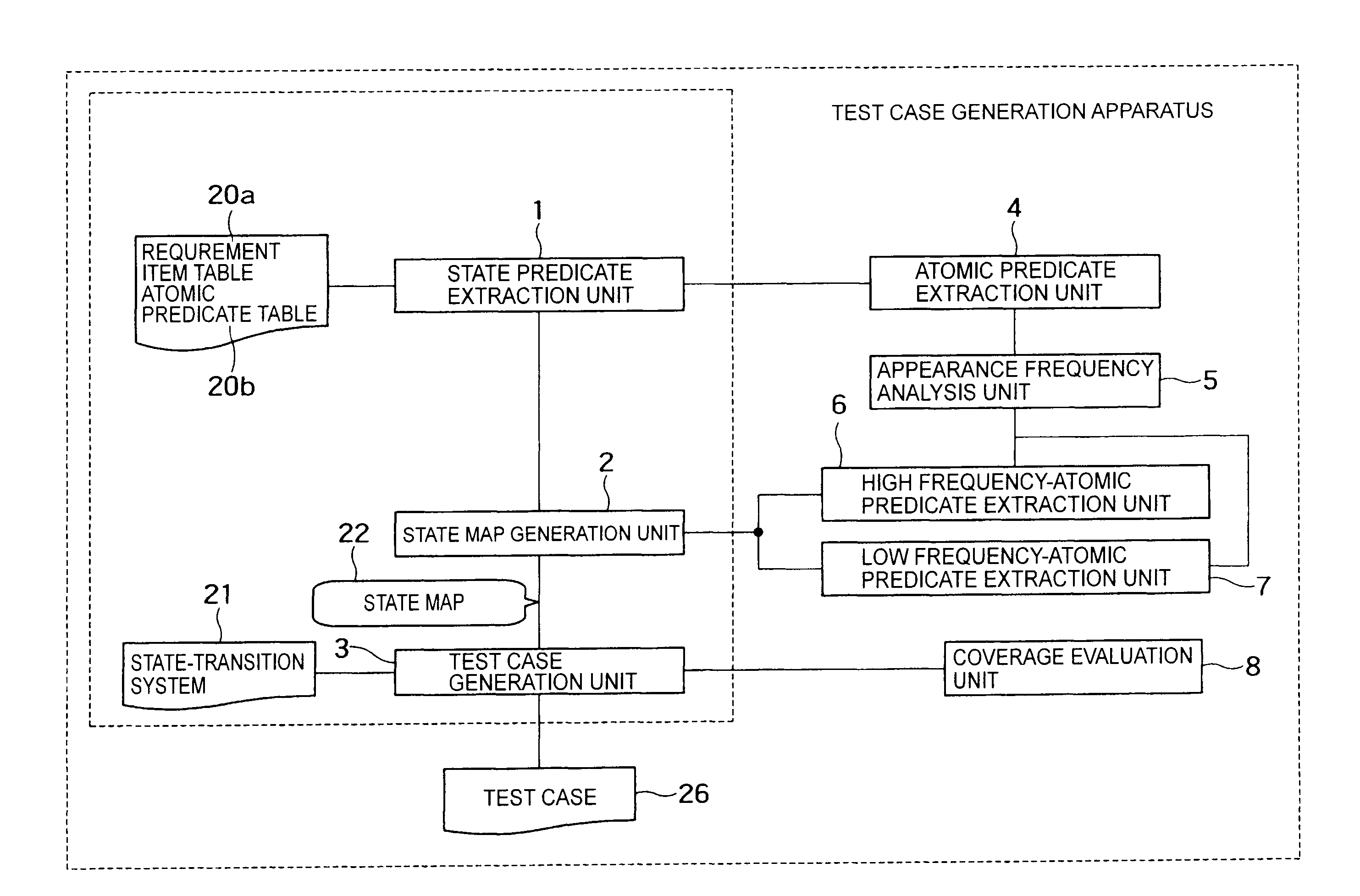 Apparatus and a method for generating a test case