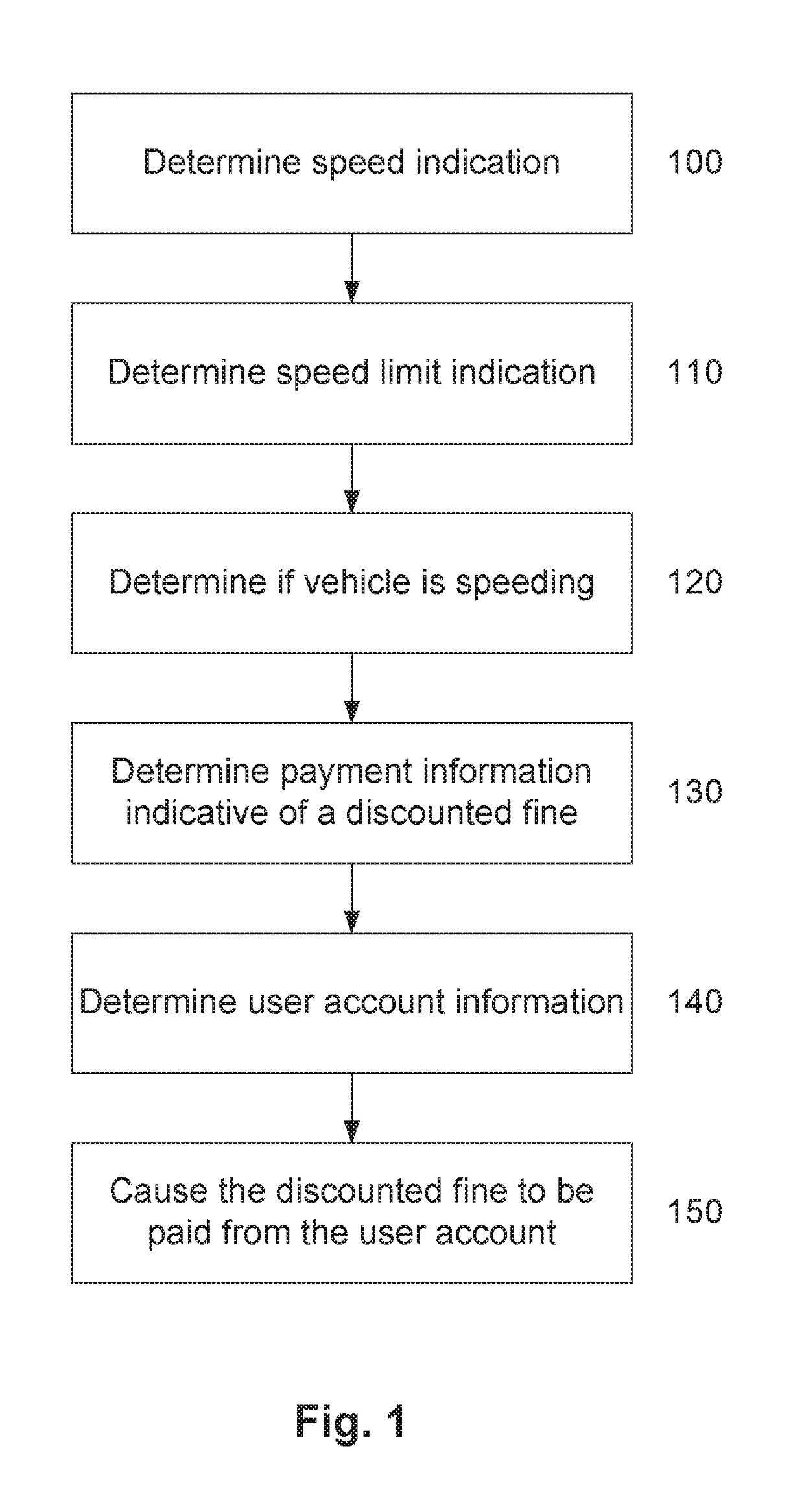 Method and system for on-board detection of speeding of a vehicle and payment of an associated fine