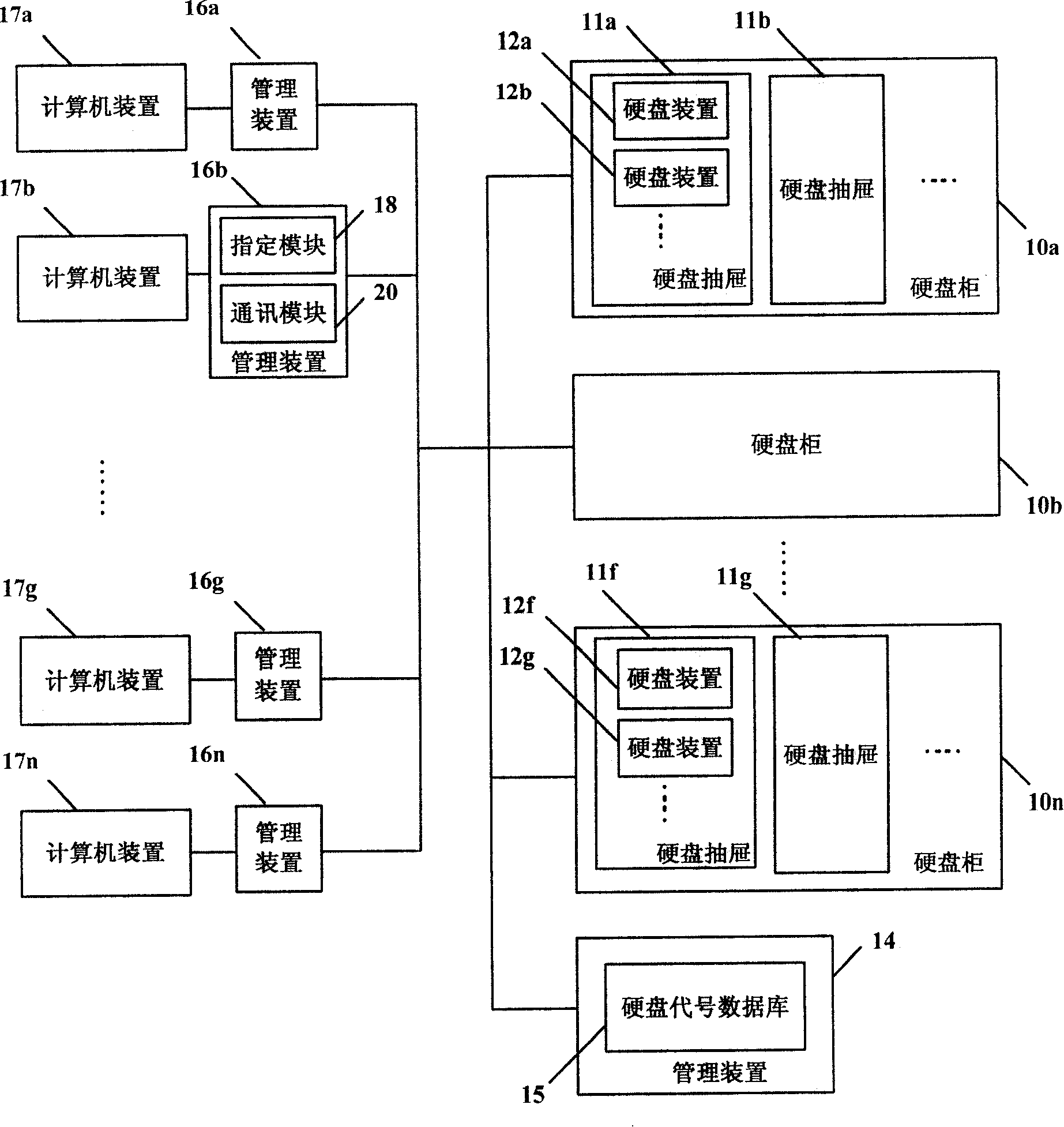 System and method for searching in a large number of hard disks