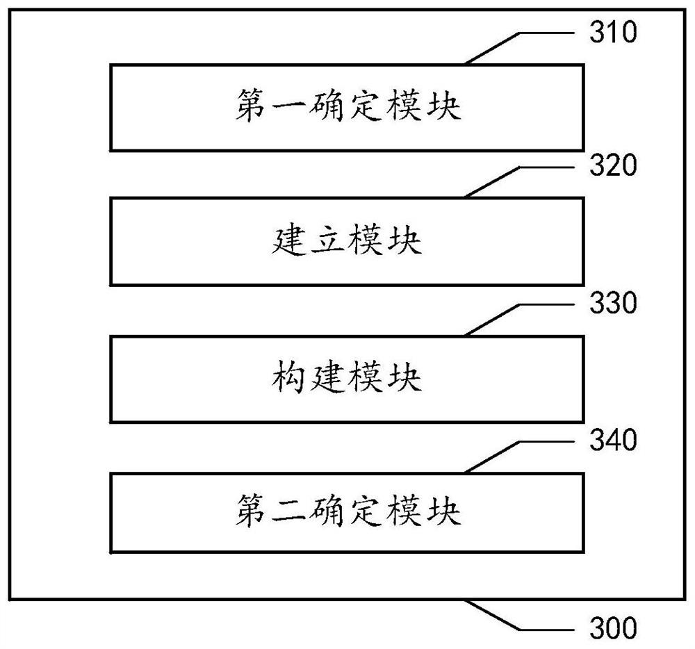Formal method, device, electronic equipment and storage medium for camera pose estimation