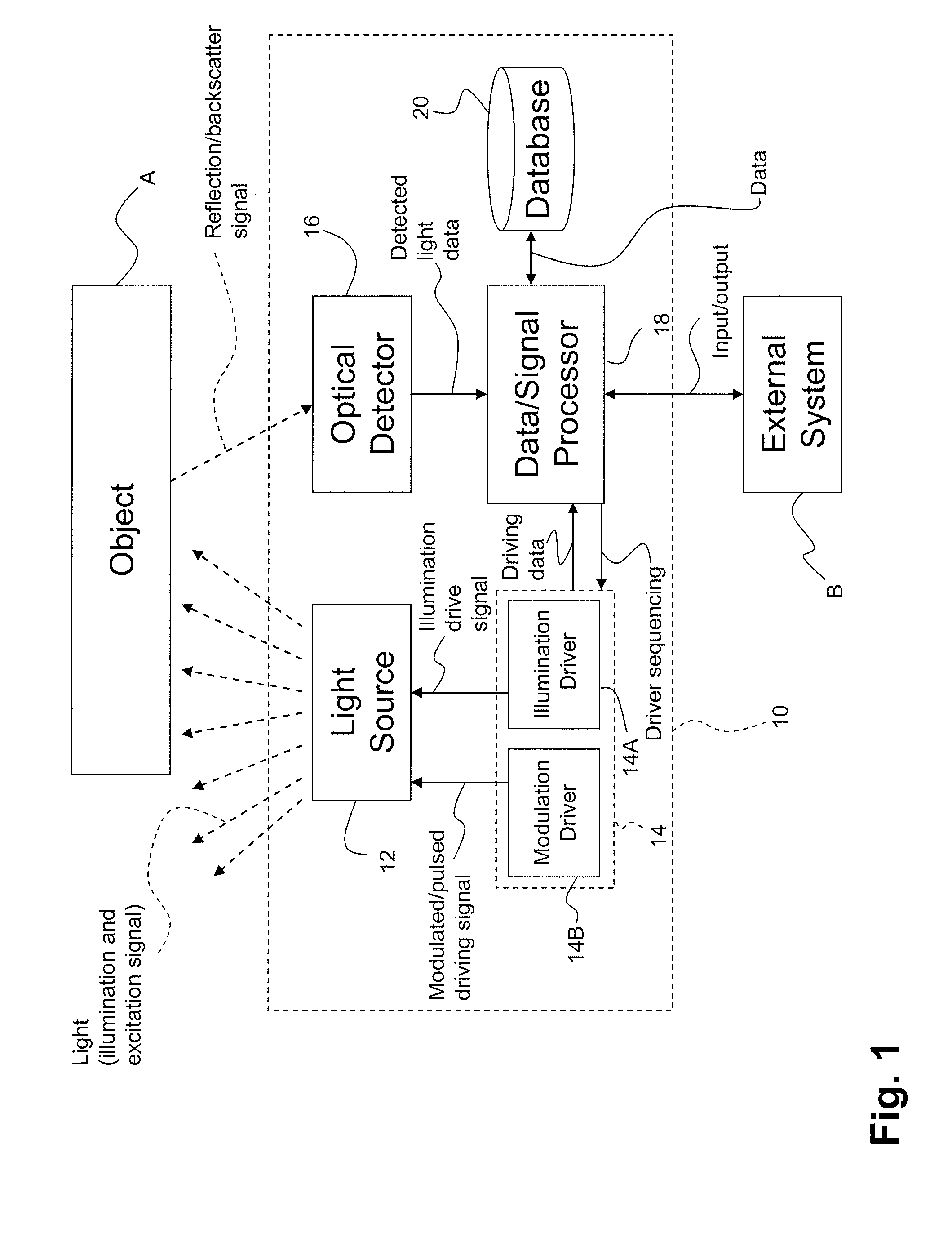 Object-detecting lighting system and method