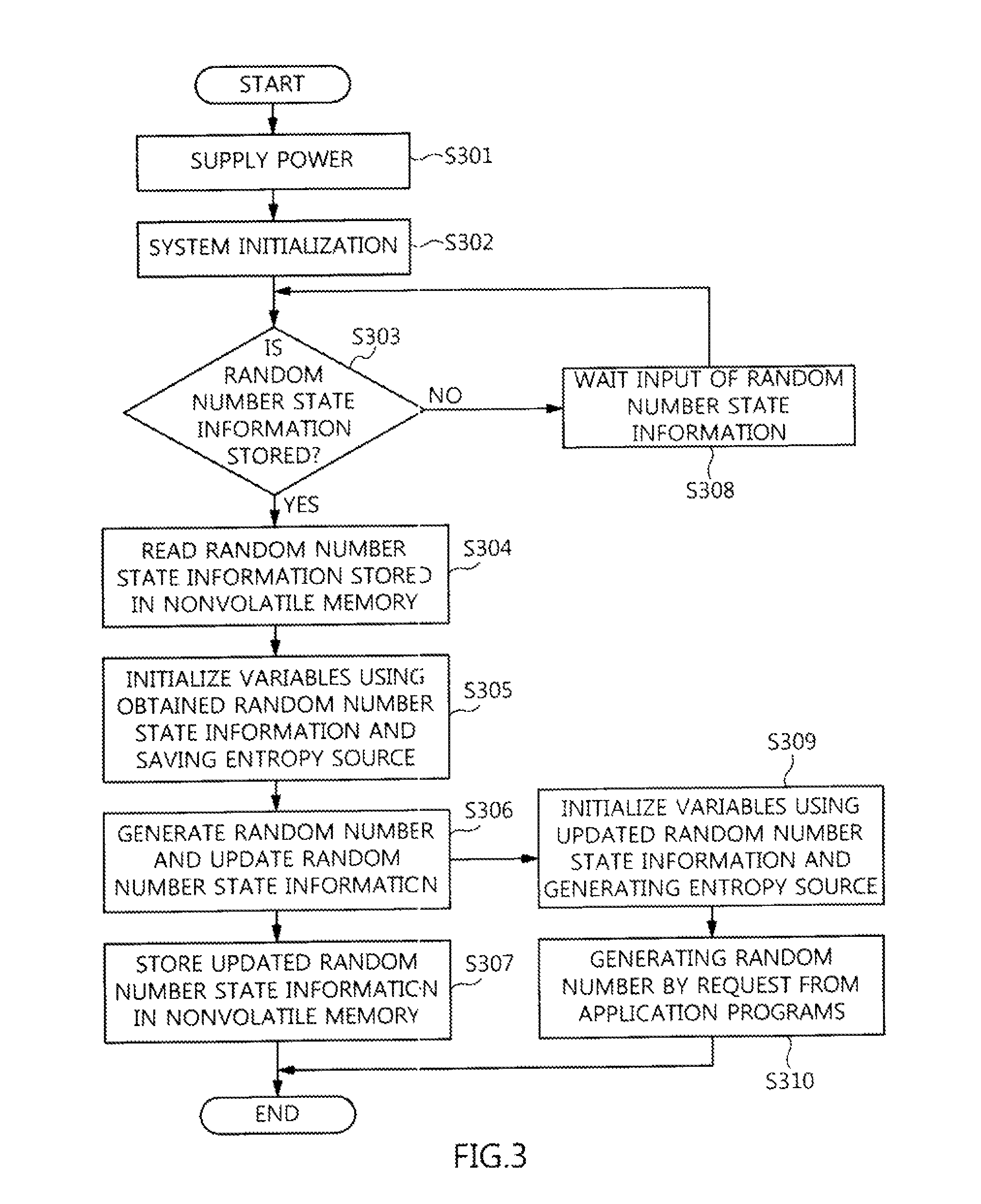 Method of generating random number using nonvolatile memory in two-track scheme and apparatus for the same