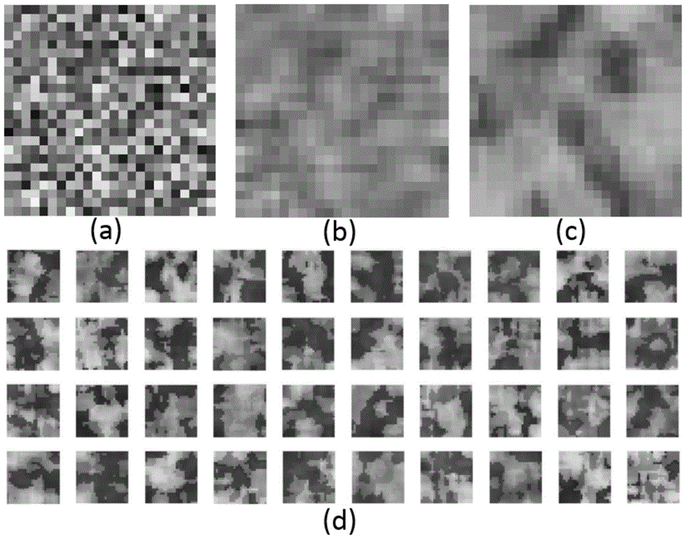 Regression model-based fast single-image defogging algorithm and system