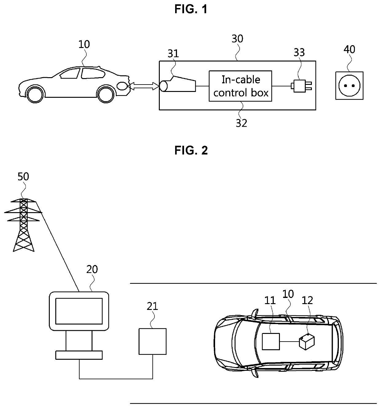 Cross-certificate method and device for electric vehicle charging