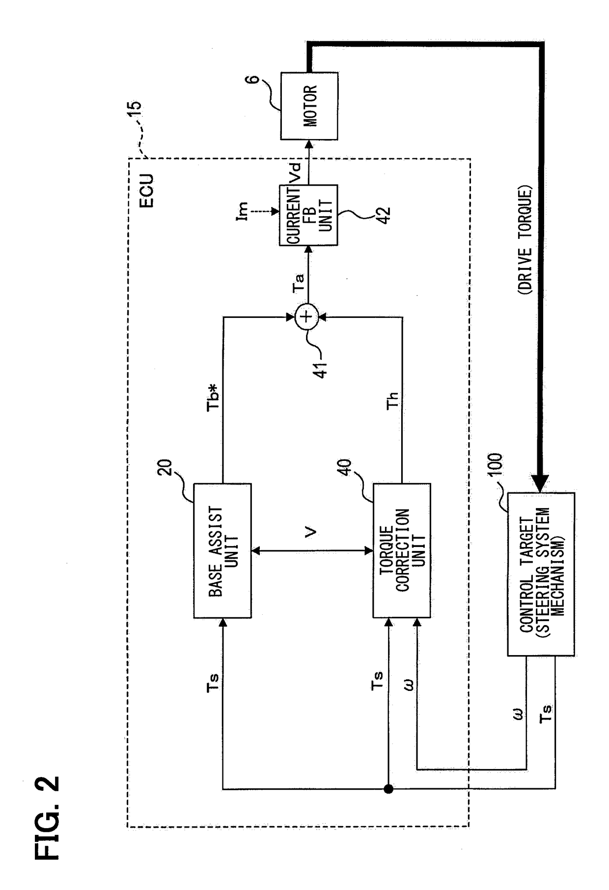 Electric steering control device