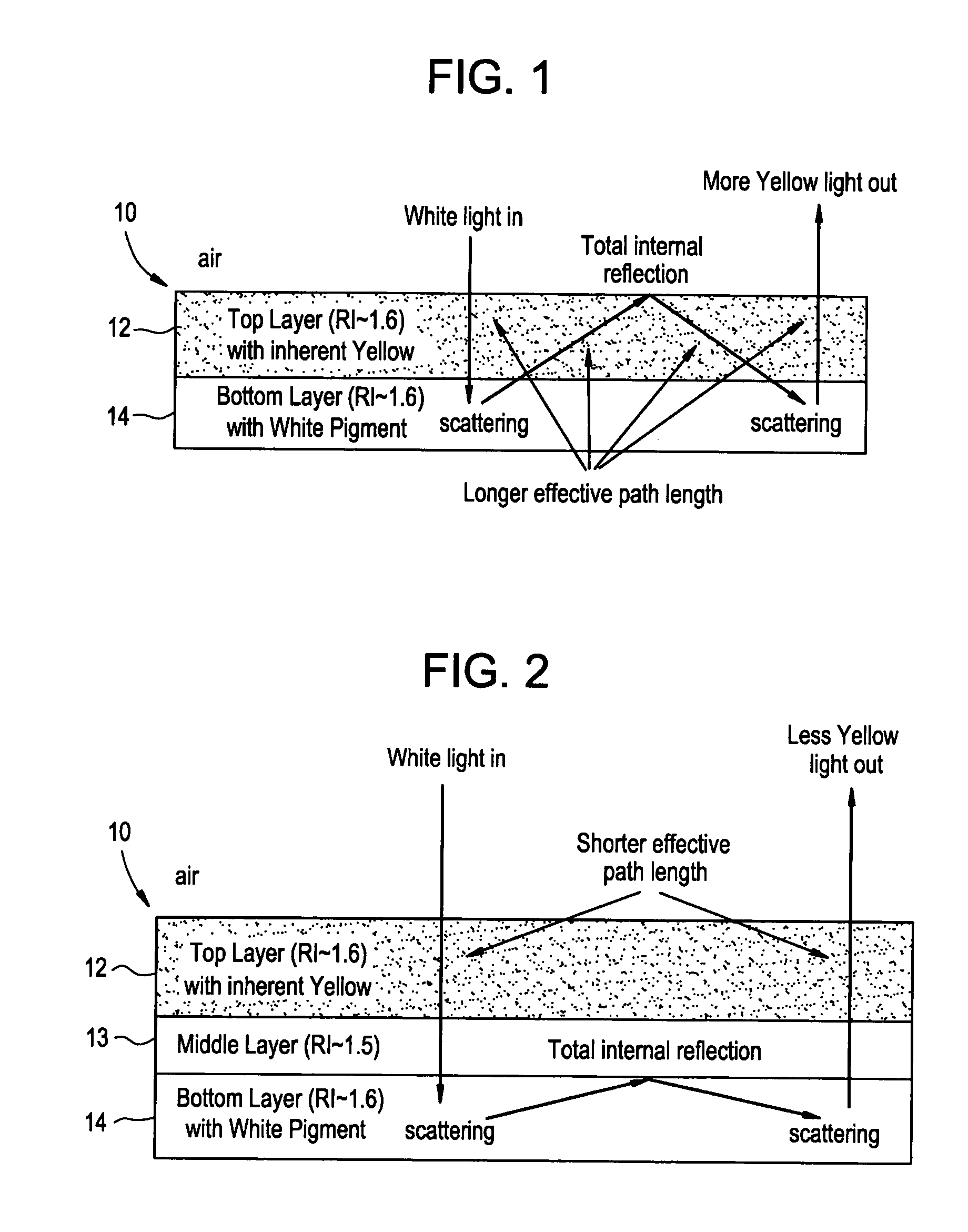 Method of reducing the color contribution of a coated top layer in a multi-layer material