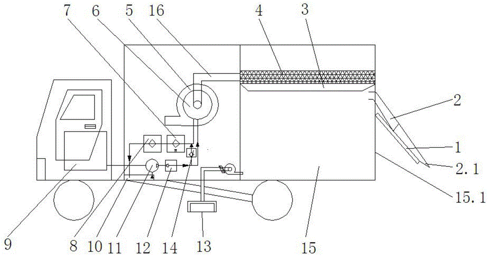 Dust-unloading vacuum dust control device of sweeper truck