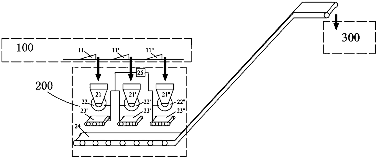 Ore distributing and mixing system based on ports