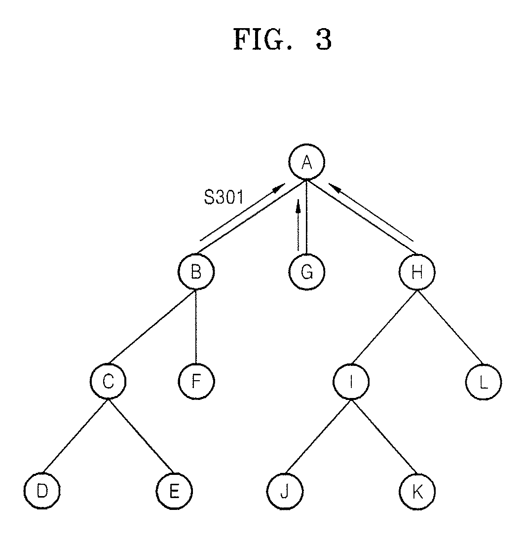 Method of managing address spaces of incommunicable nodes in zigbee network