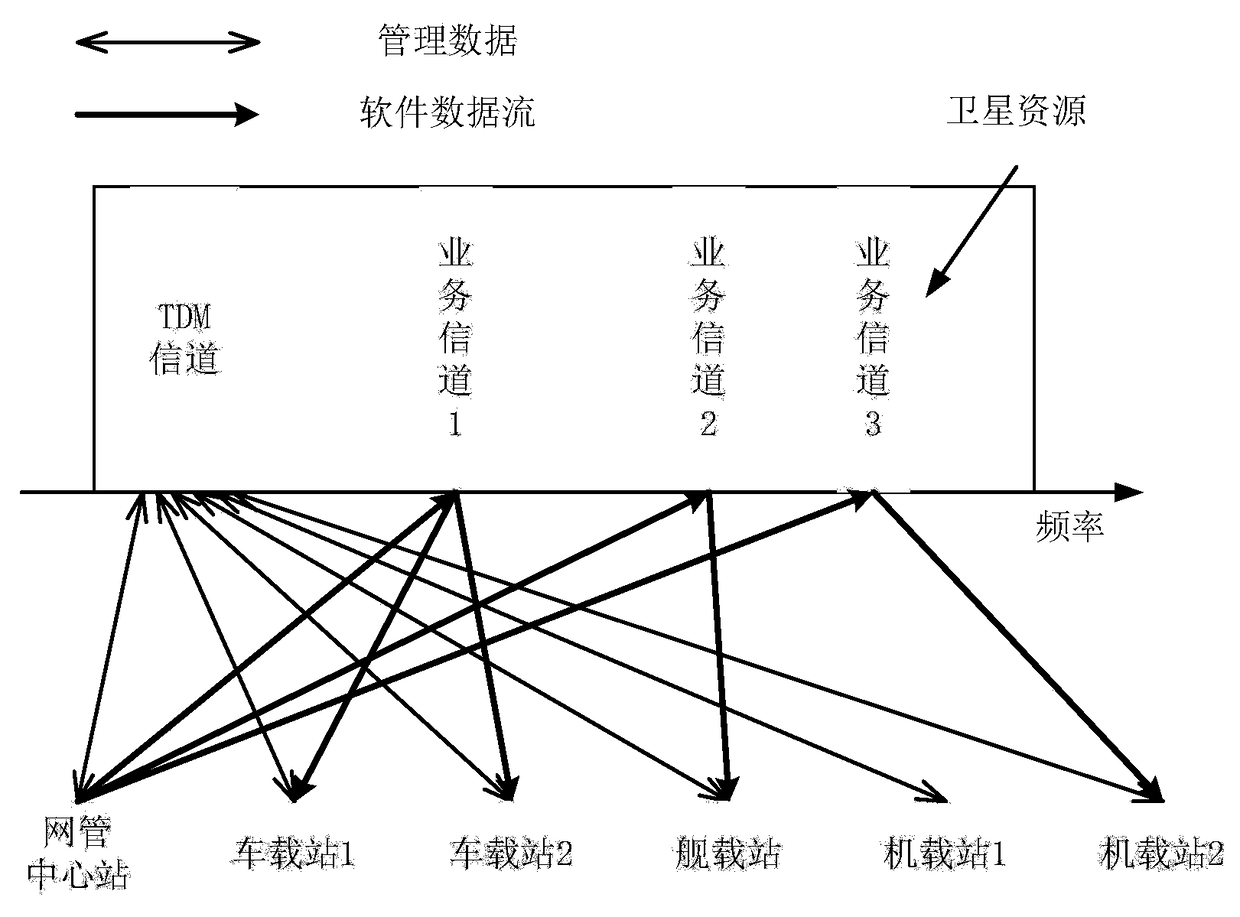 Remote on-line updating method and device suitable for software of satellite communication equipment