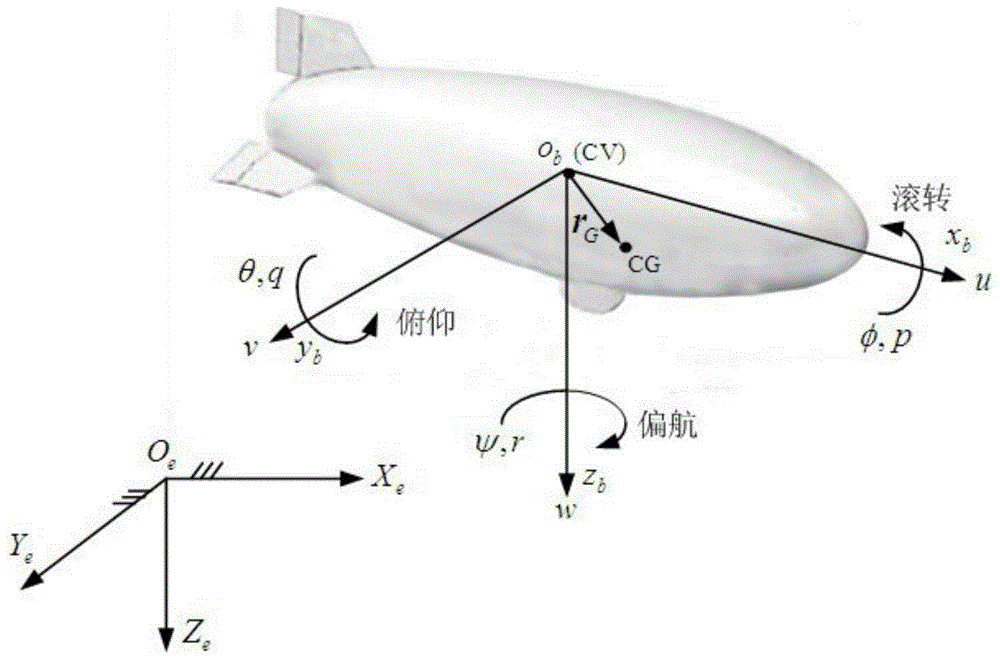Nonsingular terminal sliding mode flight path control method for airships