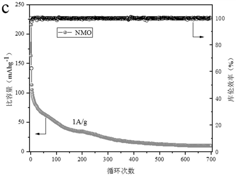 Modified sodium manganate material as well as preparation method and application thereof