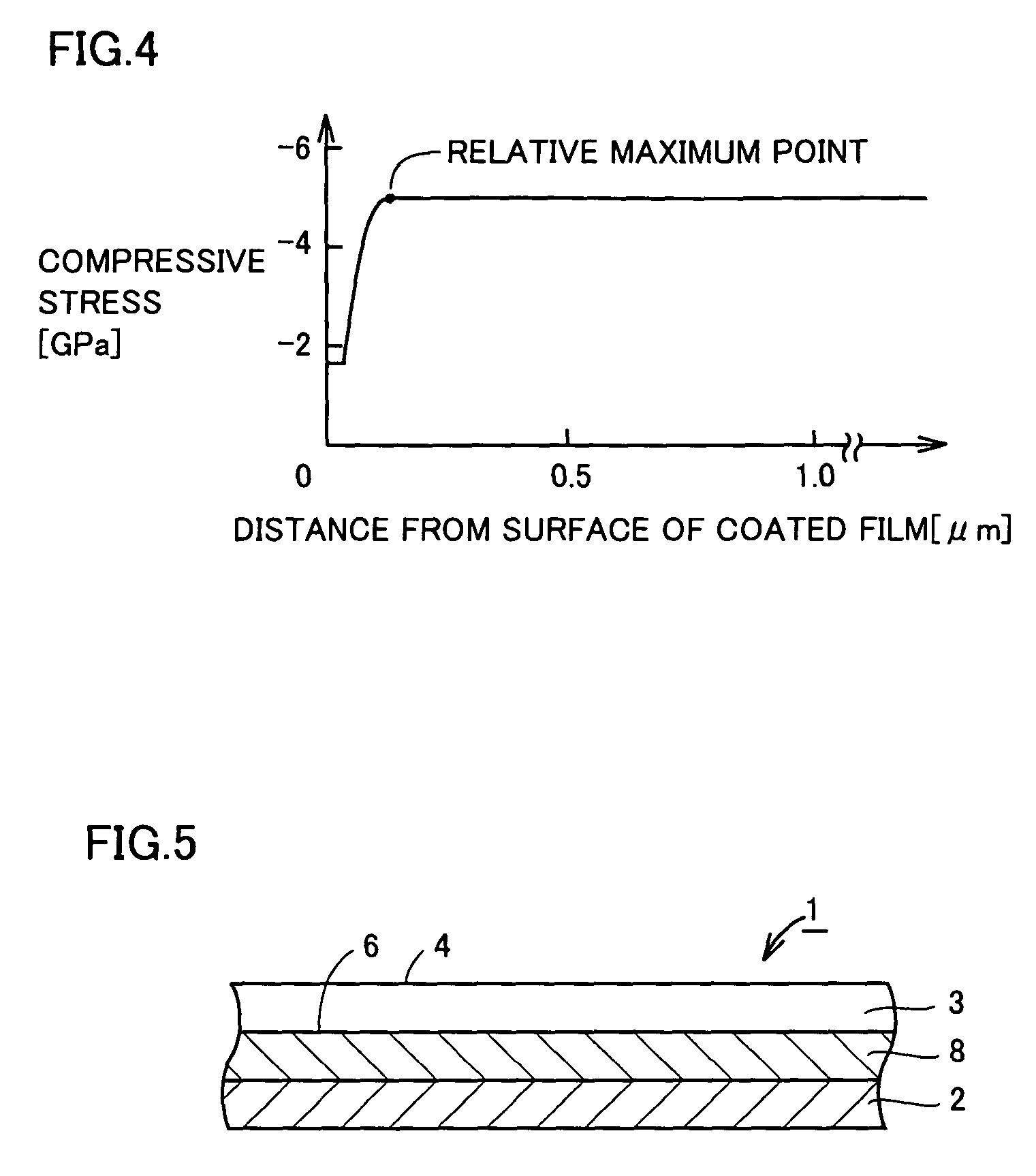 Surface-coated cutting tool with coated film having strength distribution of compressive stress