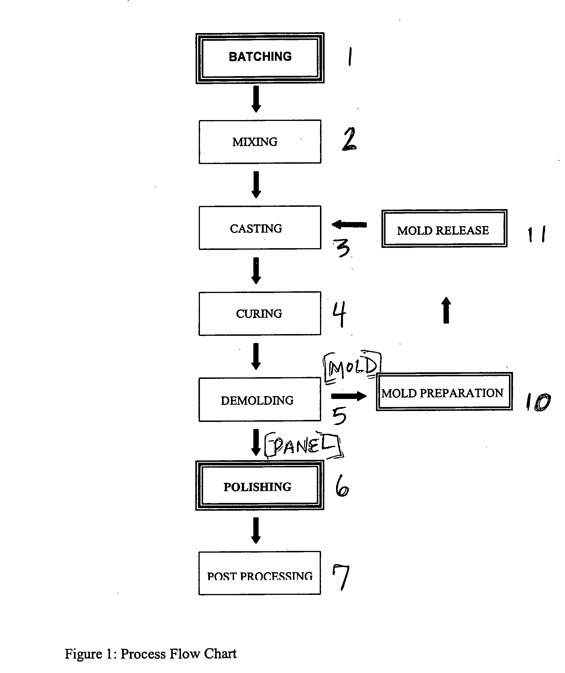 Method for producing materials from recycled glass and cement compositions