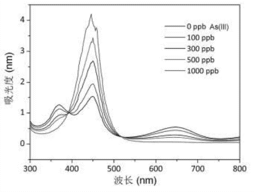 Method for detecting trivalent arsenic by protoheme horseradish peroxidase catalytic colorimetry