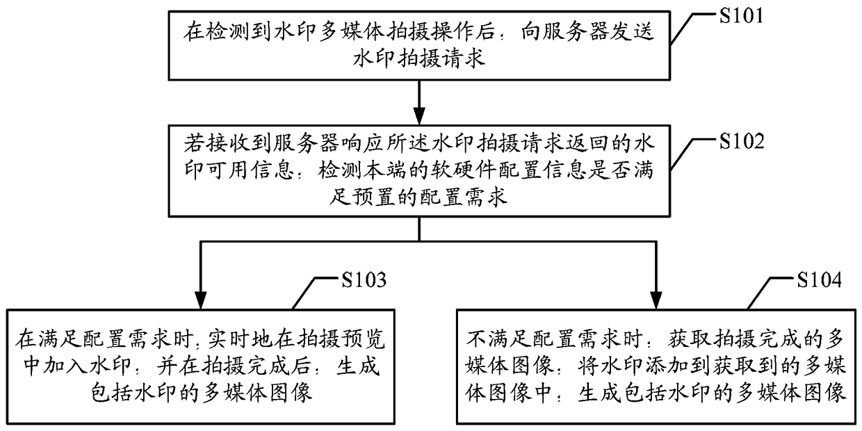 A multimedia shooting processing method, device and system