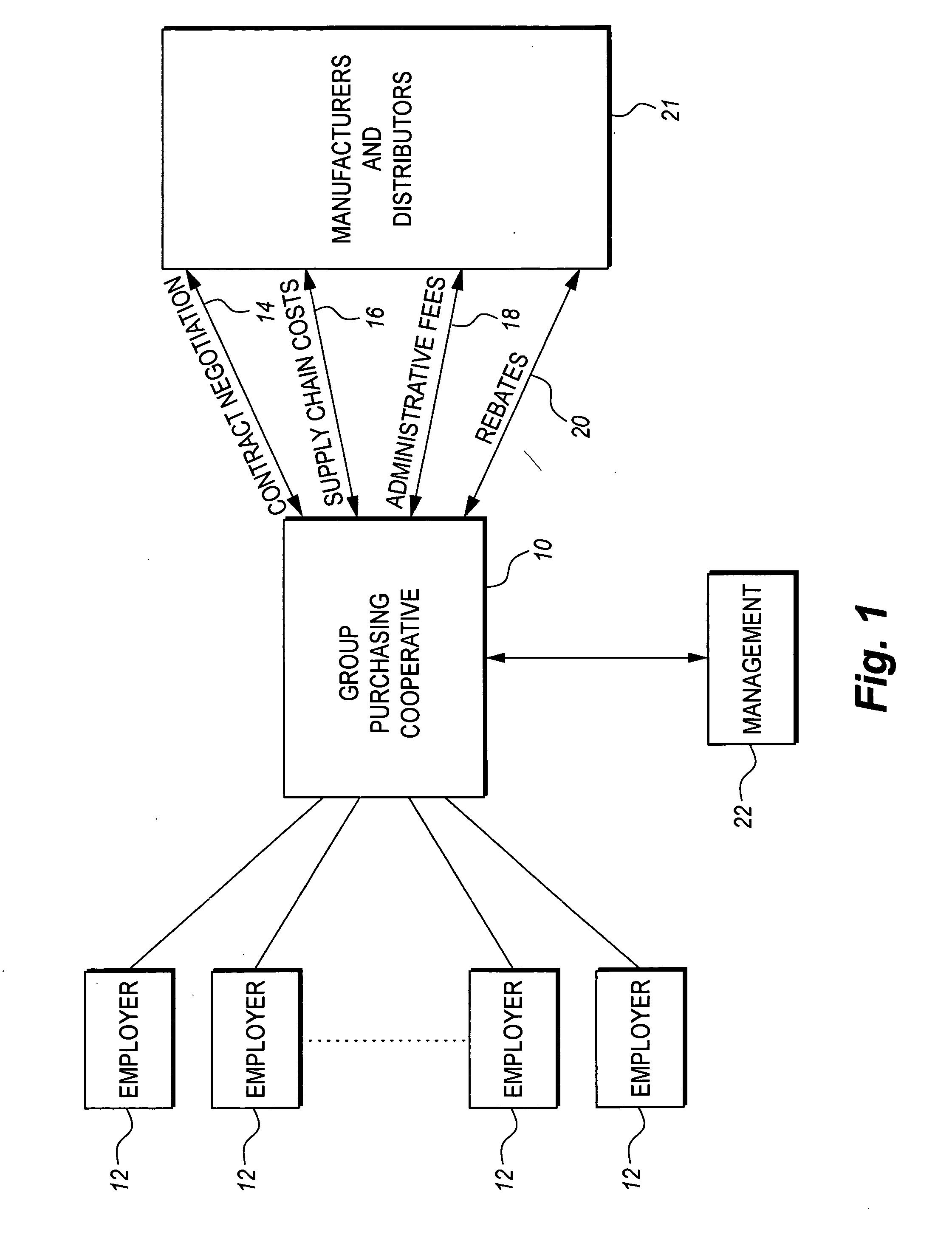 Method of managing and providing healthcare