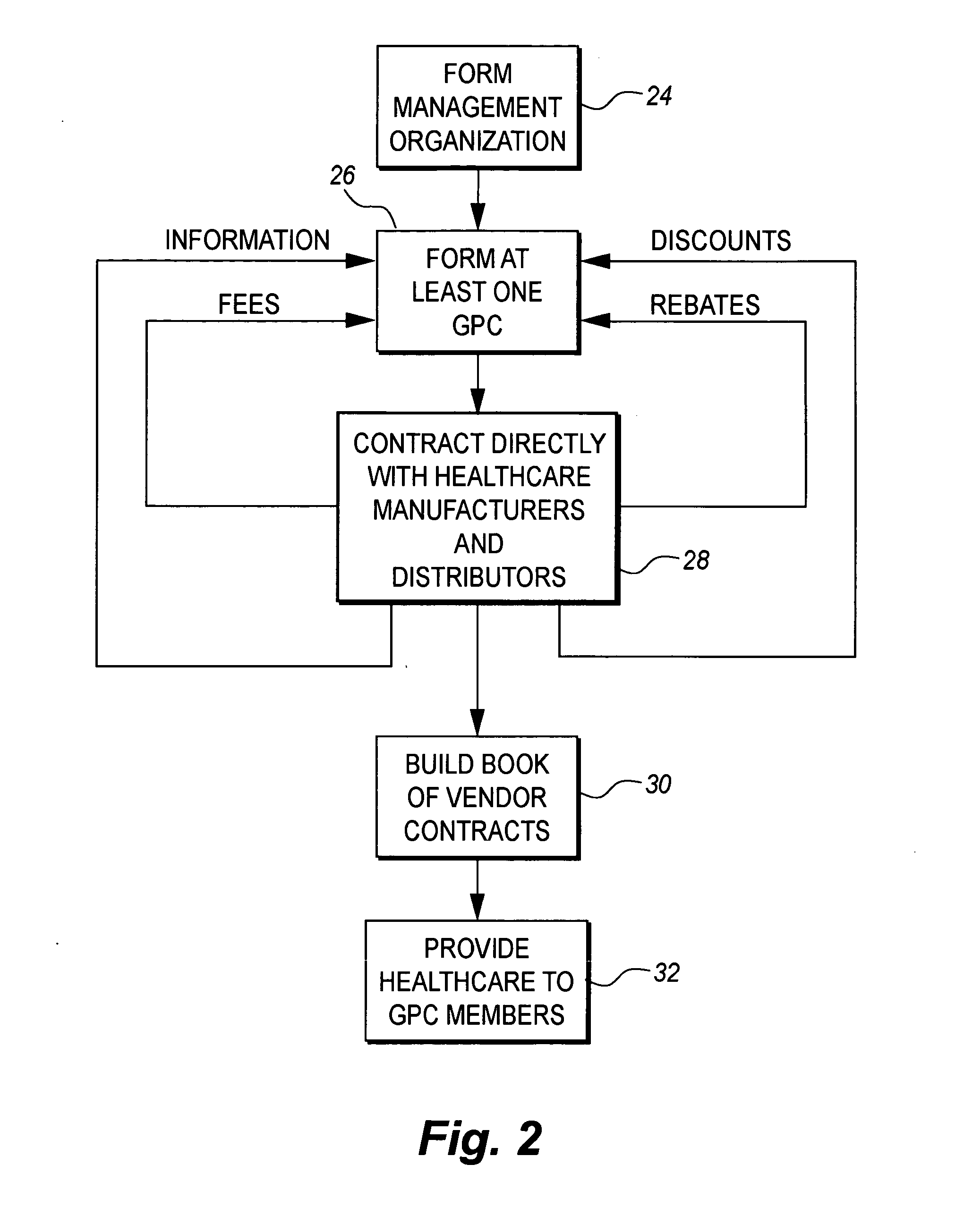 Method of managing and providing healthcare