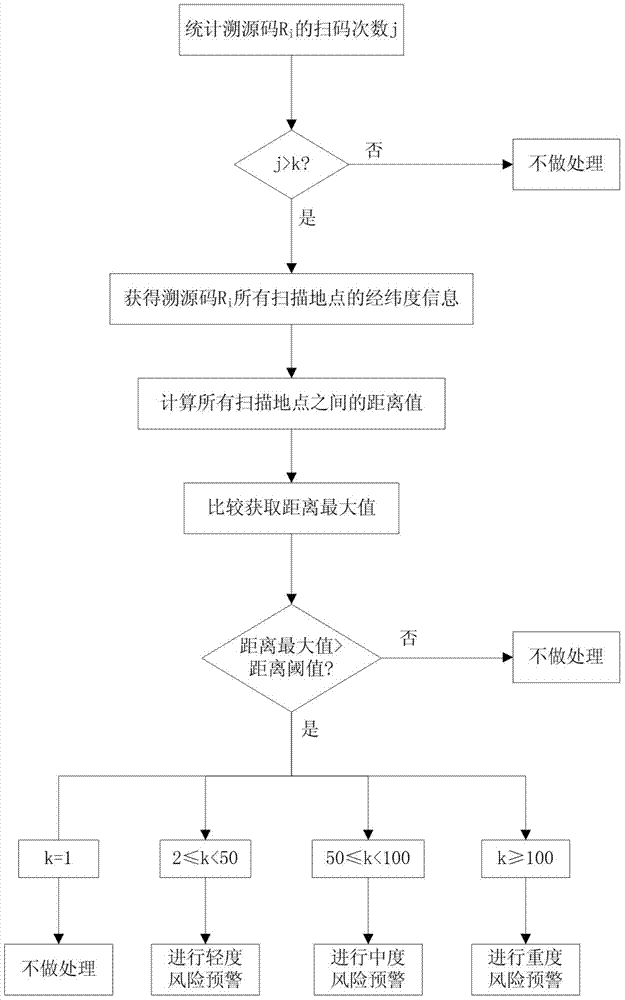 Two-dimensional code generation method and application thereof