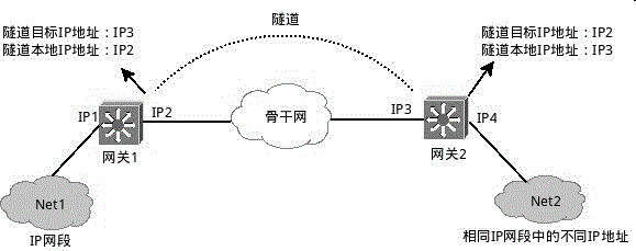 XinIP cross-broadcast domain data communication method