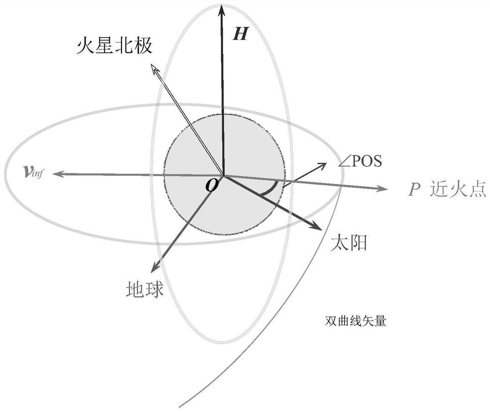 Mars capture braking strategy calculation method and system