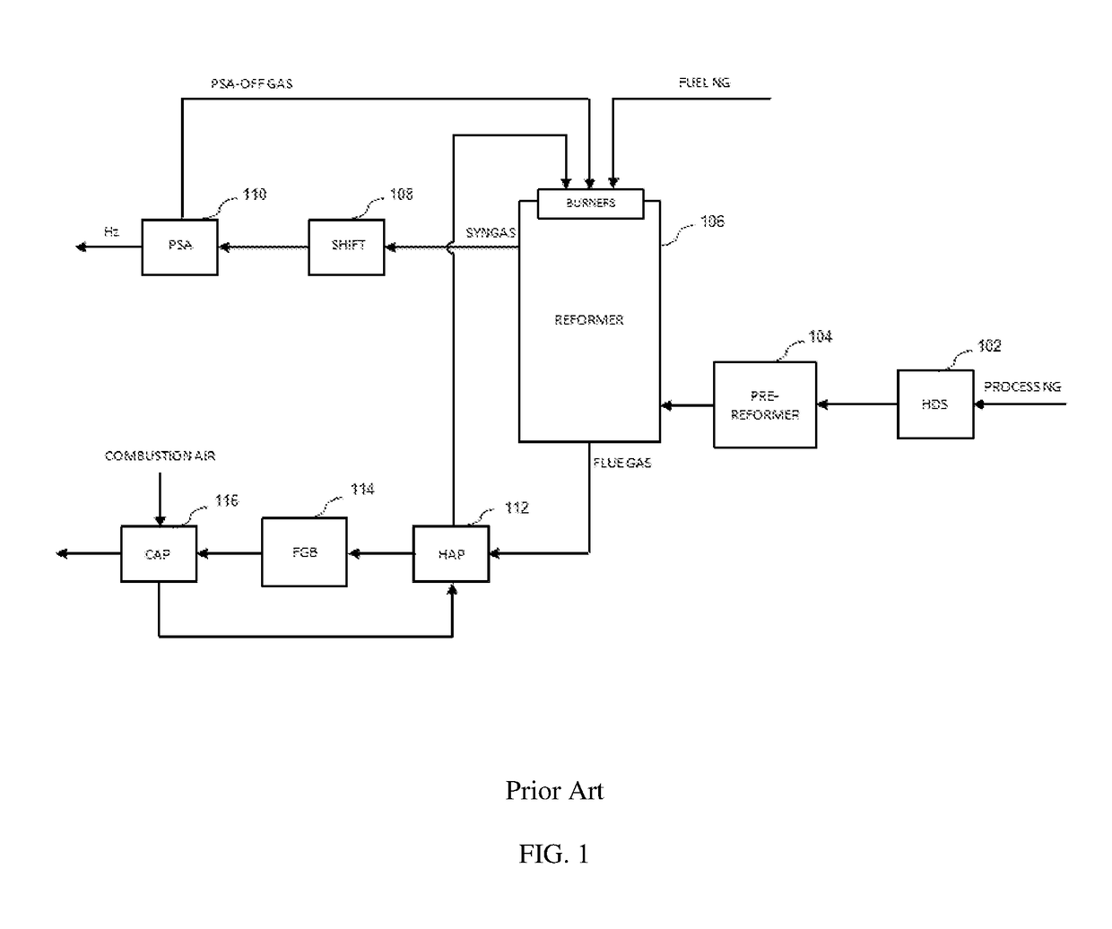 System and methods for improving natural gas usage in steam methane reformers