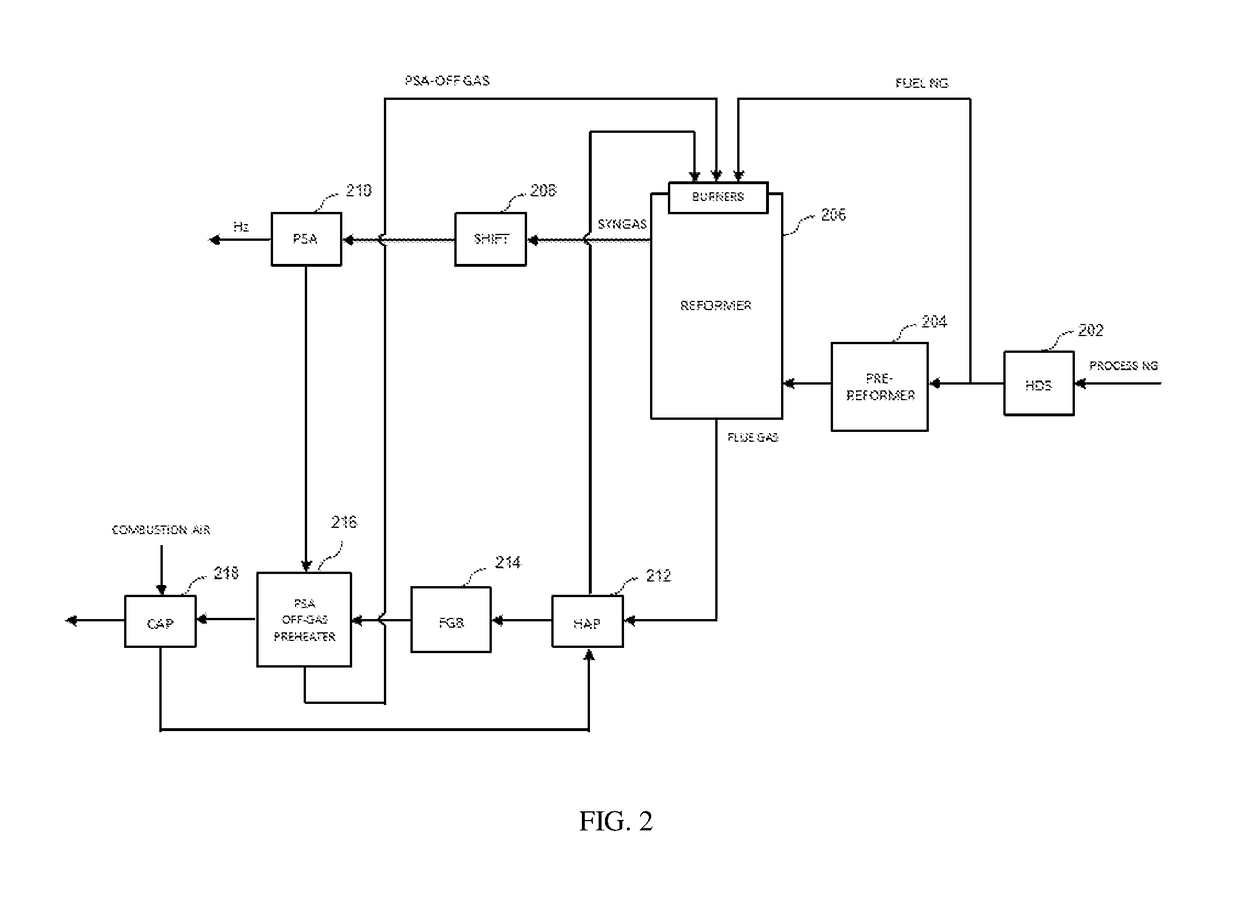 System and methods for improving natural gas usage in steam methane reformers