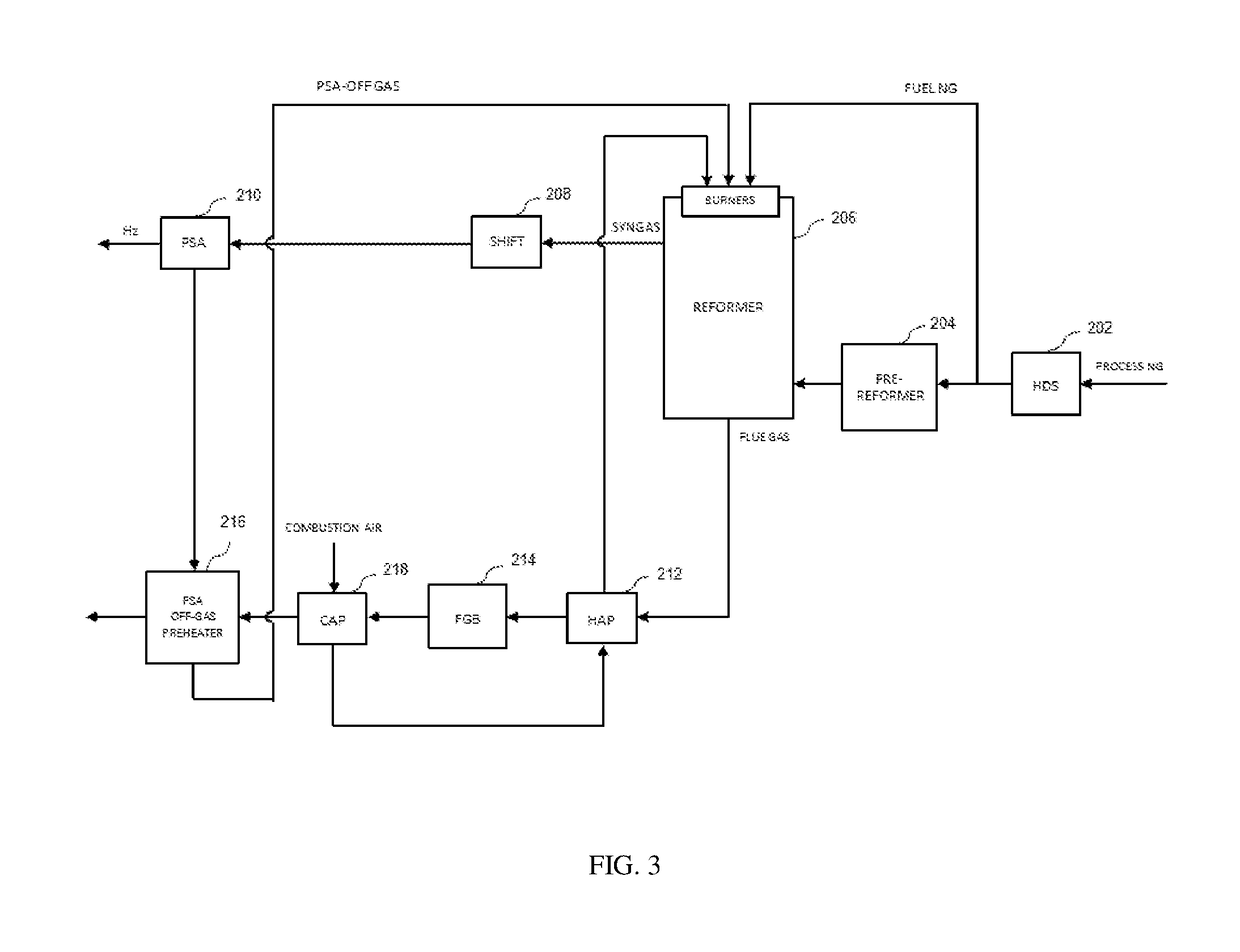 System and methods for improving natural gas usage in steam methane reformers