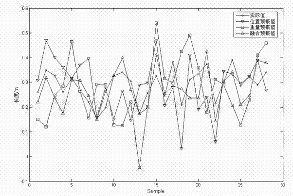 A Soft Measurement Method for the Remaining Length of Electroslag Furnace Melting Electrode