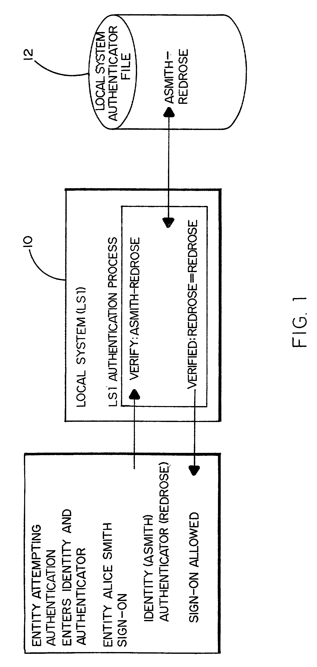 Method and system for detecting and preventing an intrusion in multiple platform computing environments