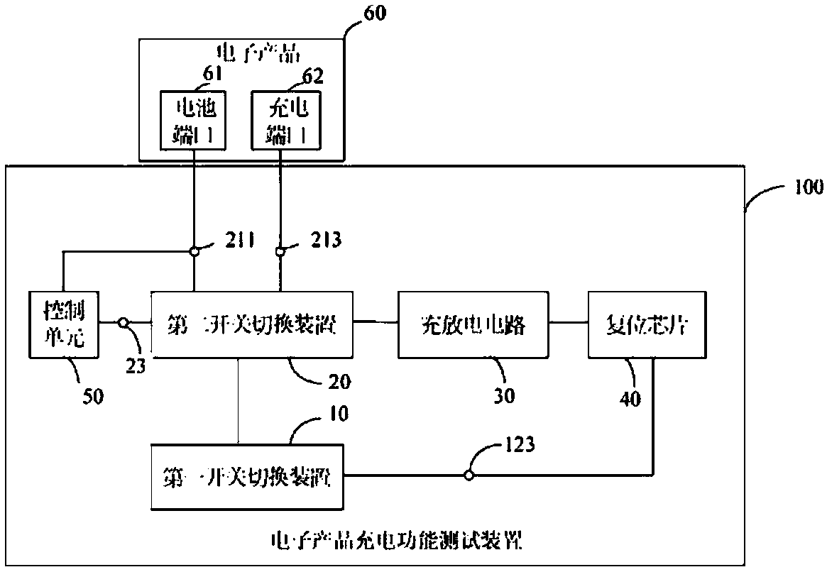 Electronic product charging function test system