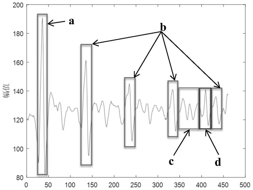 Signal processing method and measurement method for precision component thickness measurement